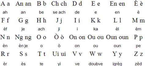 haitian creole alphabet